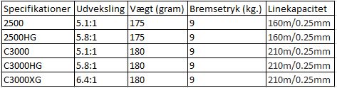 vanford specifikationer